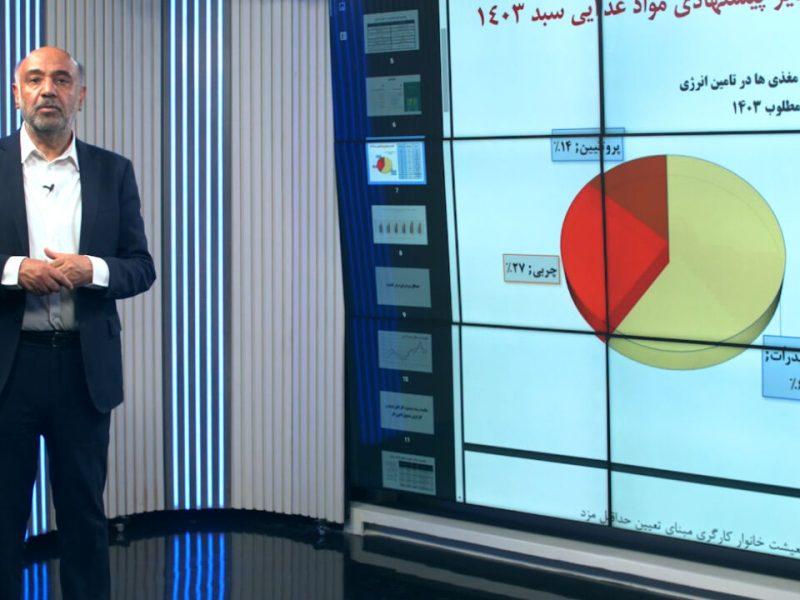 میدری: تعیین دستمزد متفاوت برای صنایع مختلف نیاز است