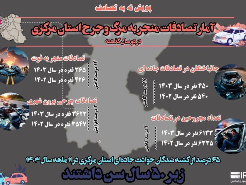 اینفوگرافیک | آمار تصادفات منجر به مرگ و جرح استان مرکزی در ۲ سال گذشته