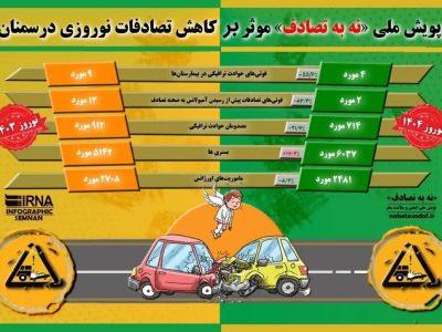 اینفوگرافیک| پویش ملی «نه به تصادف» موثر بر کاهش سوانح رانندگی سمنان