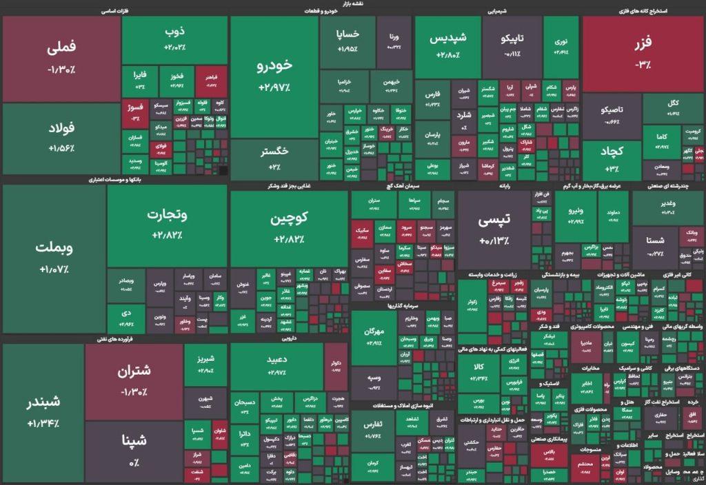 اندیشه شیروان