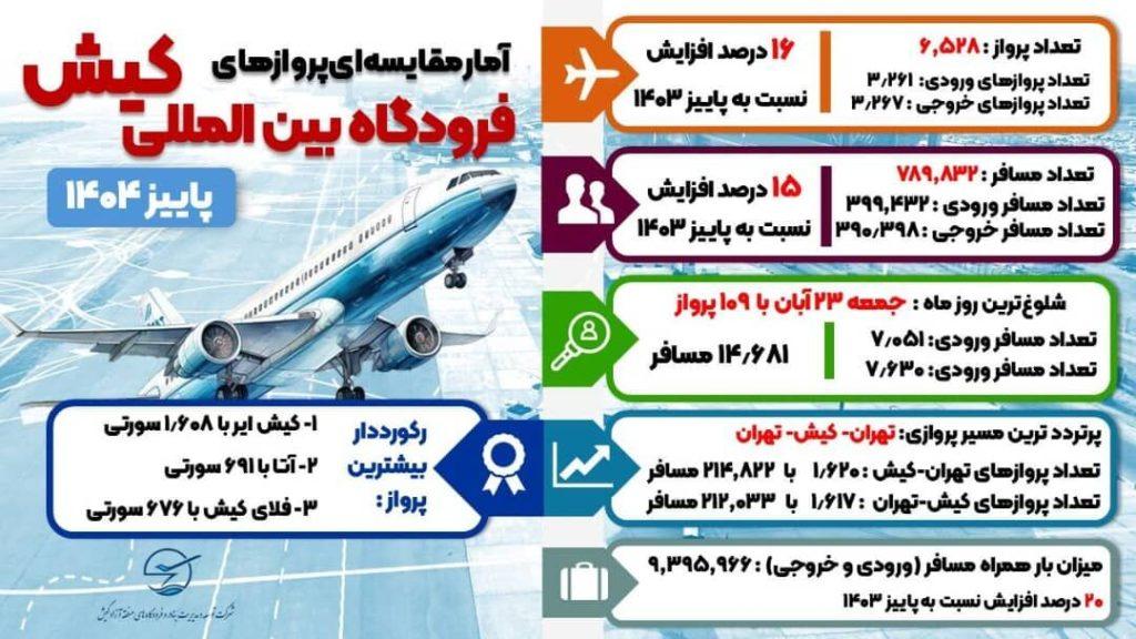 اندیشه شیروان