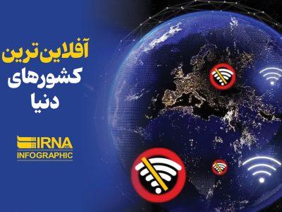 آفلاینترین کشورهای دنیا