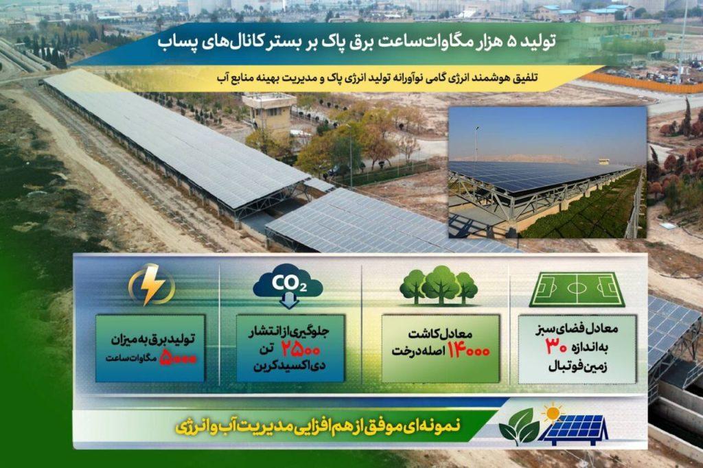 اندیشه شیروان