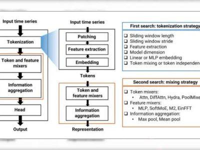 توکنسازی قلب تپنده مدلهای هوشمند تحلیل سریهای زمانی