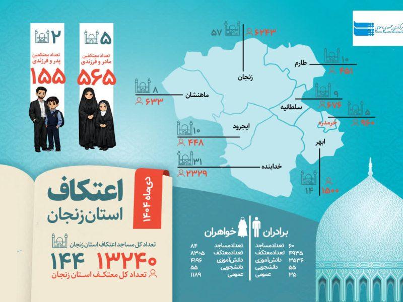 اینفوگرافی | رشد چشمگیر آمار اعتکاف در استان زنجان