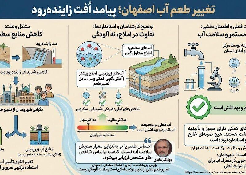 اینفوگرافیک| تغییر طعم آب اصفهان؛ پیامد اُفت زاینده رود