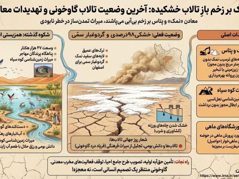اینفوگرافیک| نمک بر زخم باز تالاب خشکیده