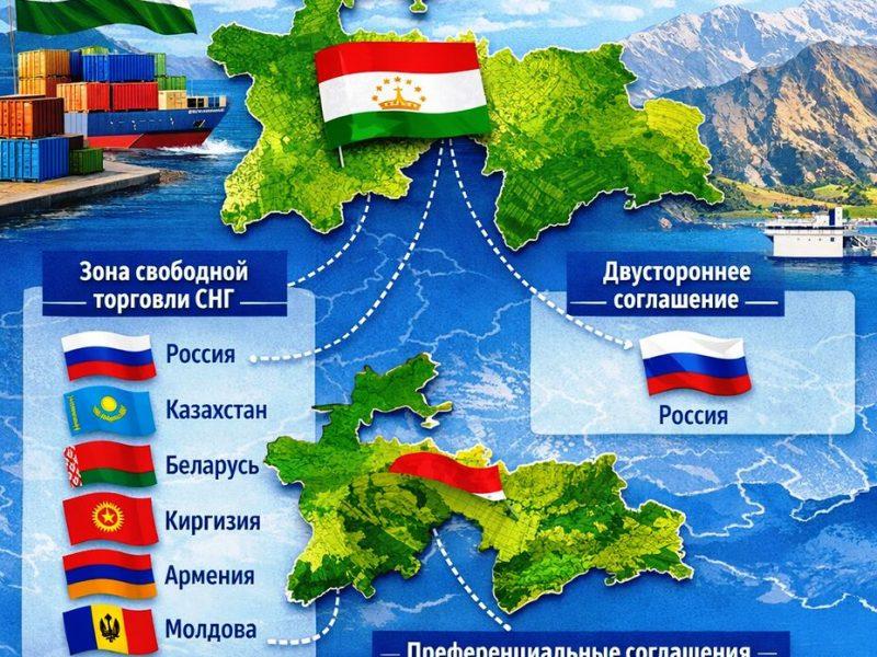 تاجیکستان و توافق تجارت آزاد با ایران و دیگر کشورها