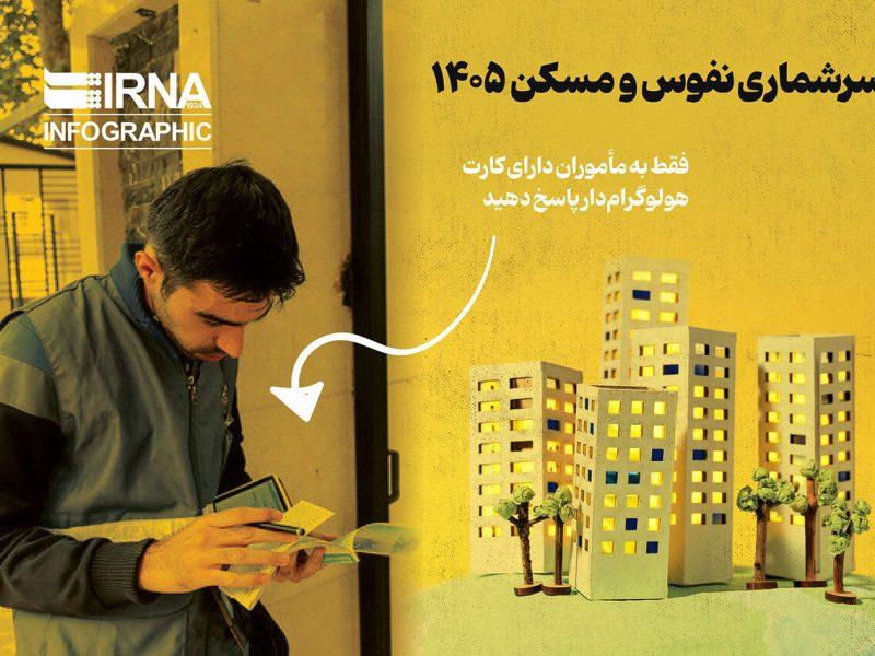 نقشه راه توسعه آذربایجان‌شرقی ترسیم شد