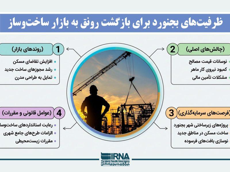 اینفوگرافیک | ظرفیت‌های بجنورد برای بازگشت رونق به بازار ساخت‌وساز