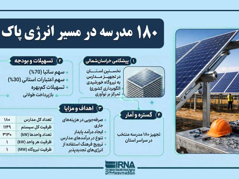 اینفوگرافیک | ۱۸۰ مدرسه خراسان شمالی در مسیر انرژی پاک