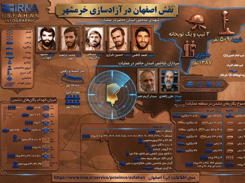 اینفوگرافیک| نقش اصفهان در آزادسازی خرمشهر