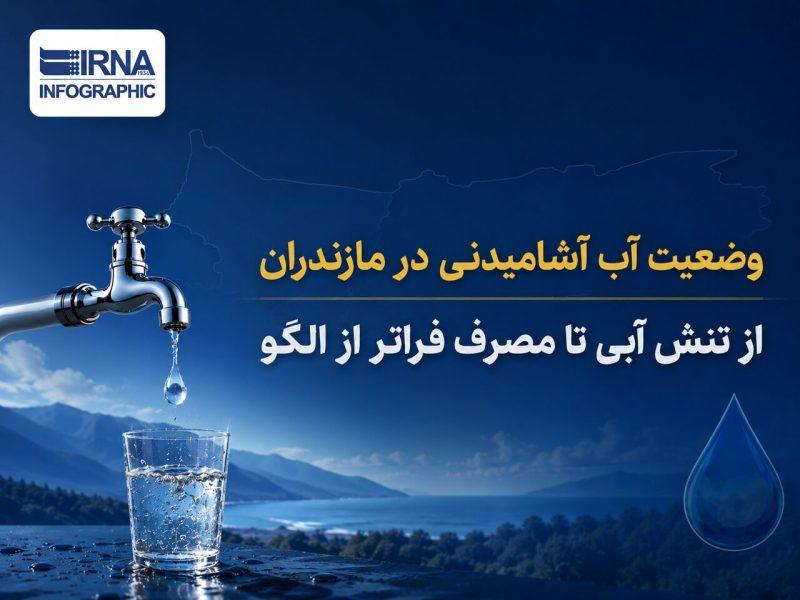 اینفوگرافیک | وضعیت آب آشامیدنی در مازندران؛ از تنش آبی تا مصرف فراتر از الگو