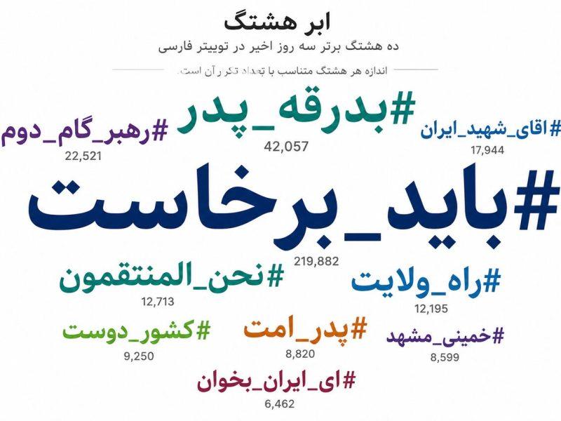 وقتی توییتر فارسی به احترام «آقای شهید ایران» برخاست
