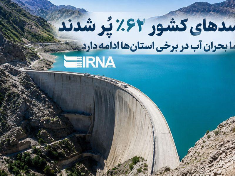سدهای کشور ۶۲ درصد پر شدند