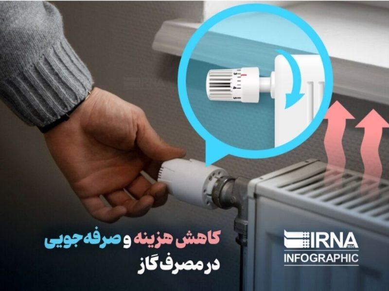 مصرف گاز ادارات ایلام ۳۰ درصد کاهش یافت