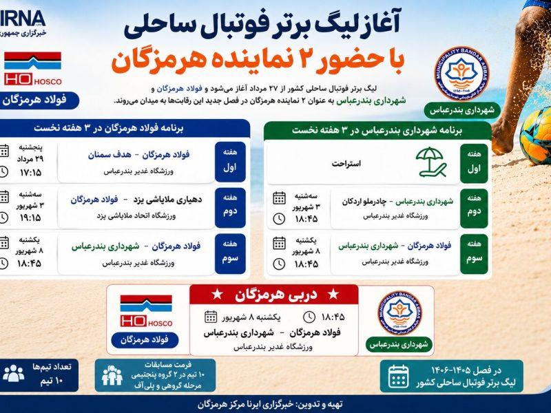 اینفوگرافیک| آغاز لیگ برتر فوتبال ساحلی با حضور نمایندگان هرمزگان