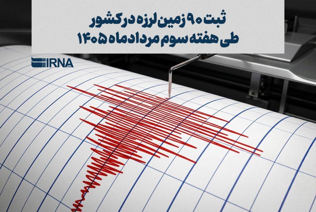اندیشه شیروان