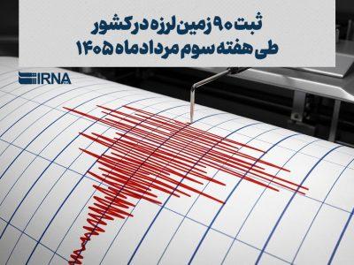 ثبت ۹۰ زمینلرزه در کشور طی هفته سوم مردادماه ۱۴۰۵