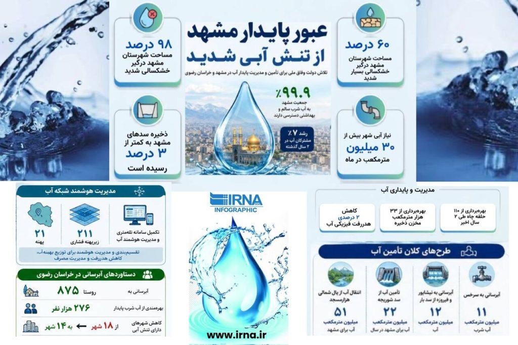 اندیشه شیروان