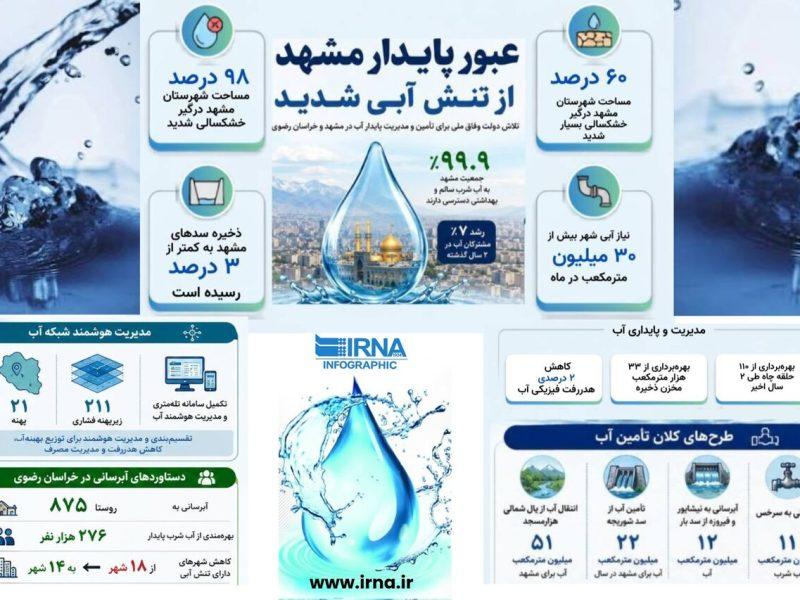 اینفوگرافیک/ تلاش دولت چهاردهم برای عبور مشهد از تنش آبی
