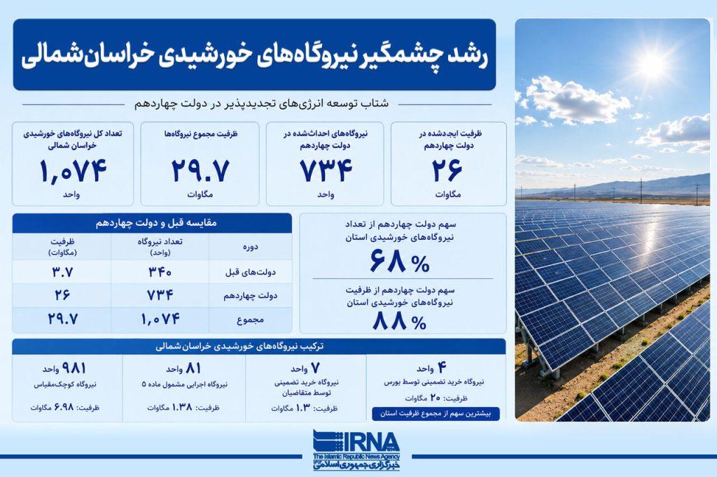 اندیشه شیروان