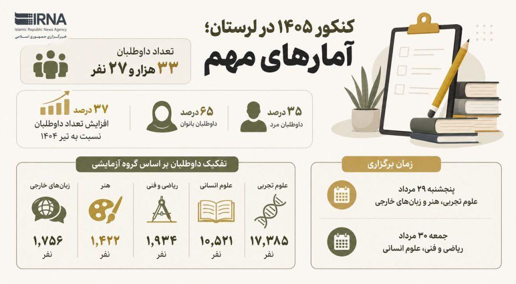 اندیشه شیروان